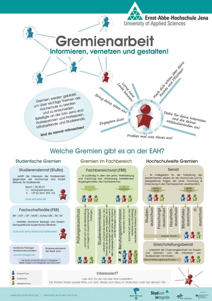 Gremienarbeit an der EAH - zum Vergrößern klicken